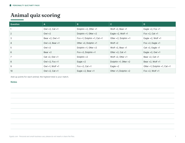 Preview of Printable Animal Quiz Scoring Sheet